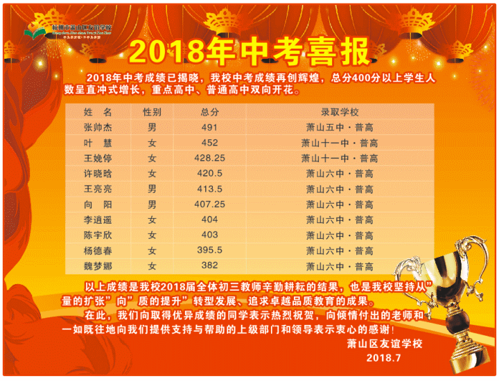 2018年中考喜报.png